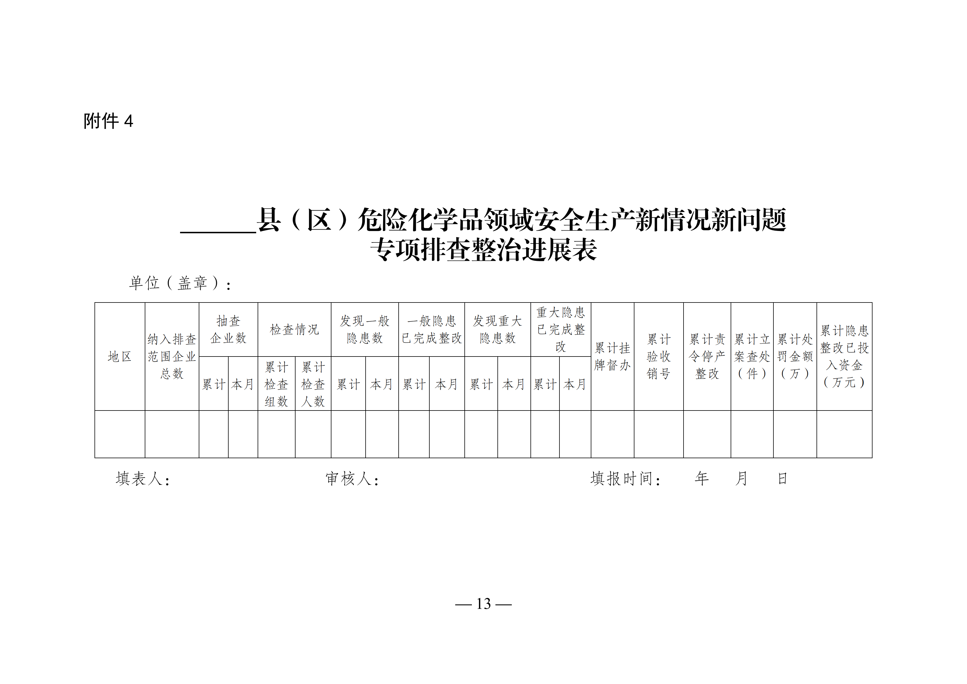 關于轉發市應急管理局《關于轉發省應急管理廳轉發應急管理部辦公廳關于對危險化學品領域安全生產新情況新問題開展專項排查整治的通知》的通知(1)_16.png
