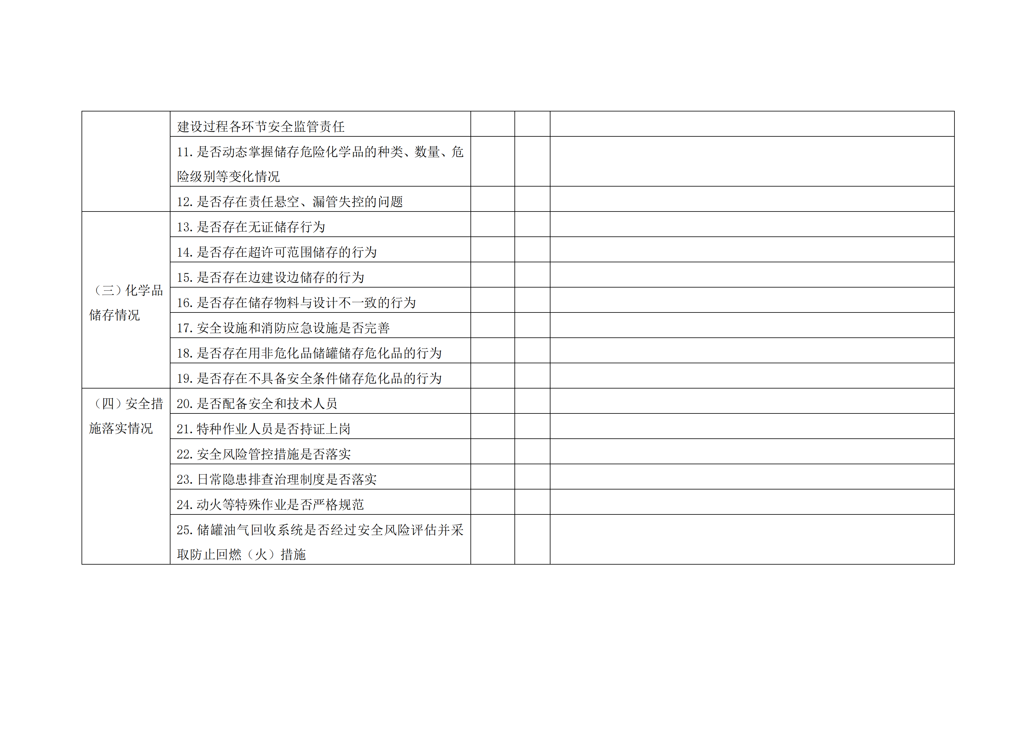 關于印發開展化工（危化品）等領域安全生產專項排查治理實施方案的通知(2)_20.png
