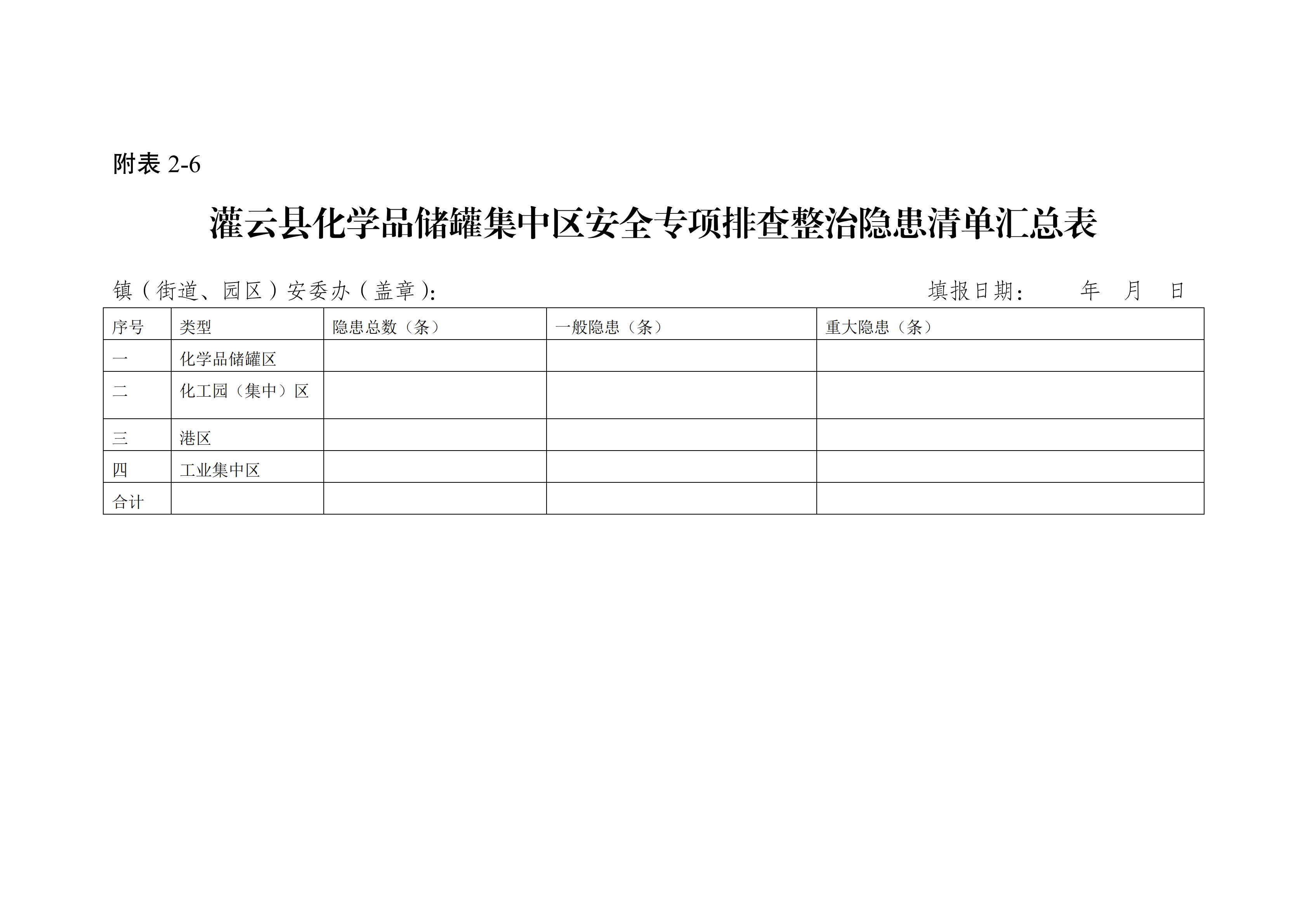 關于印發開展化工（危化品）等領域安全生產專項排查治理實施方案的通知(2)_25.png