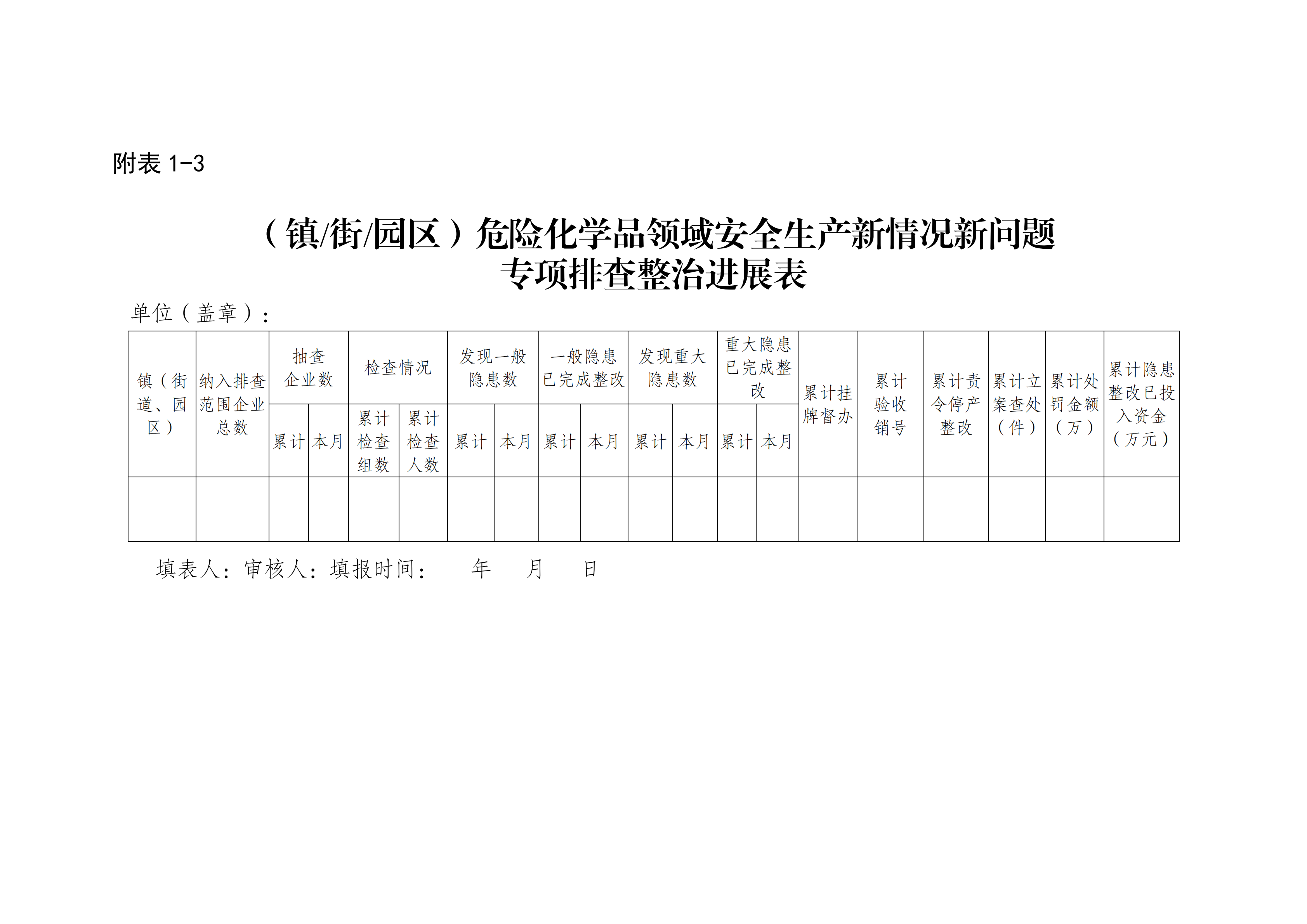 關于印發開展化工（危化品）等領域安全生產專項排查治理實施方案的通知(2)_14.png