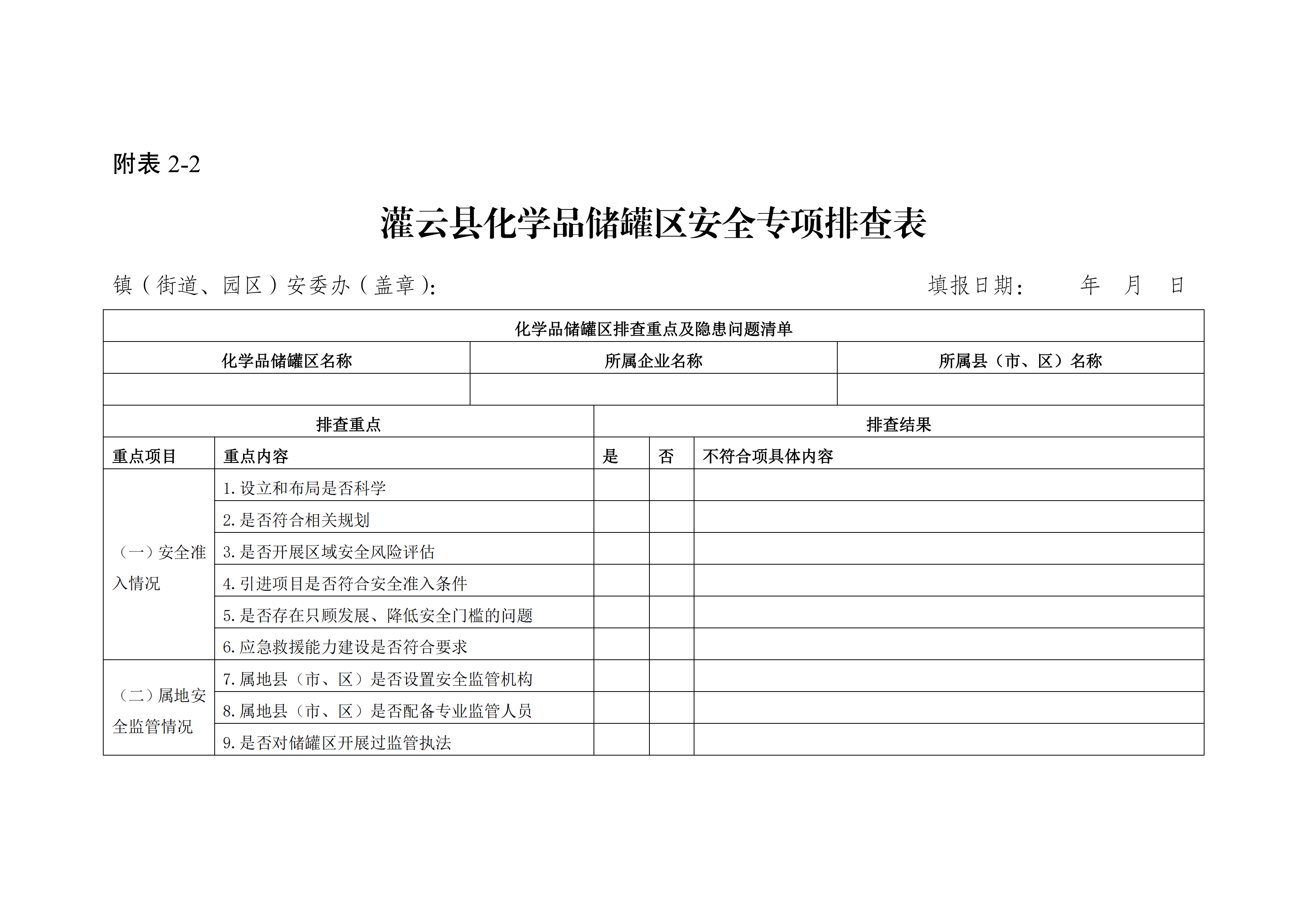關于印發開展化工（危化品）等領域安全生產專項排查治理實施方案的通知(2)_17.png