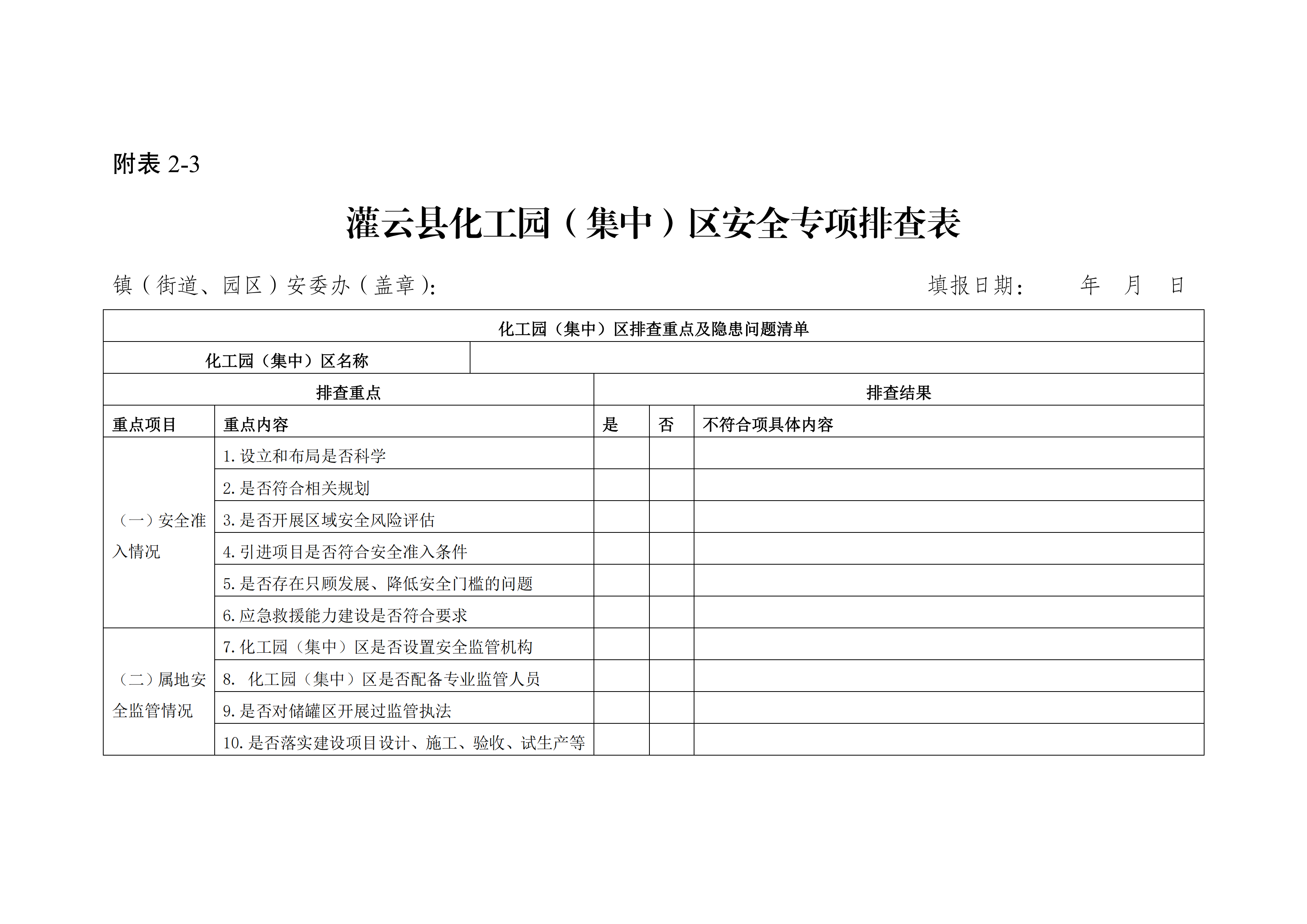 關于印發開展化工（危化品）等領域安全生產專項排查治理實施方案的通知(2)_19.png