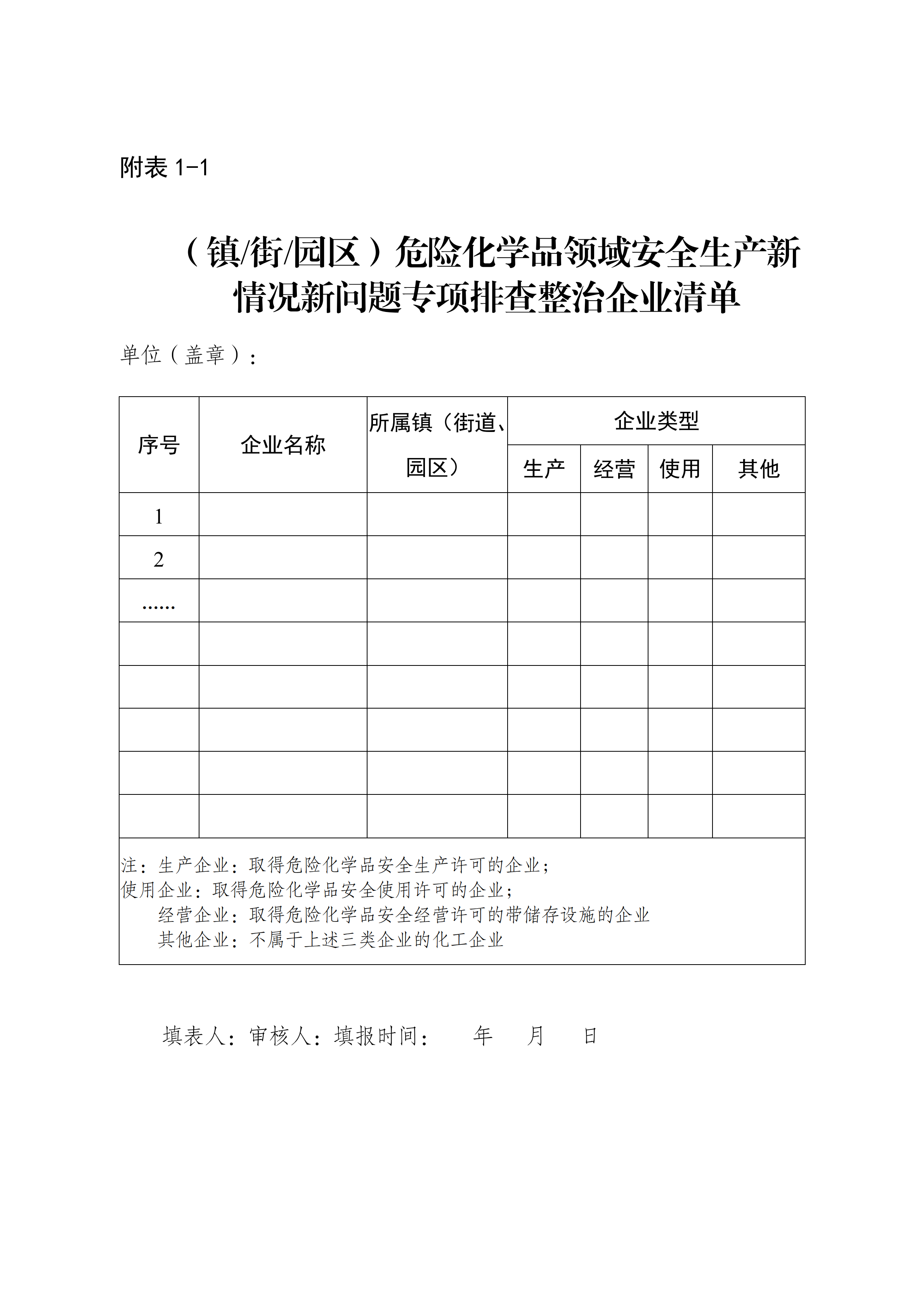 關于印發開展化工（危化品）等領域安全生產專項排查治理實施方案的通知(2)_12.png