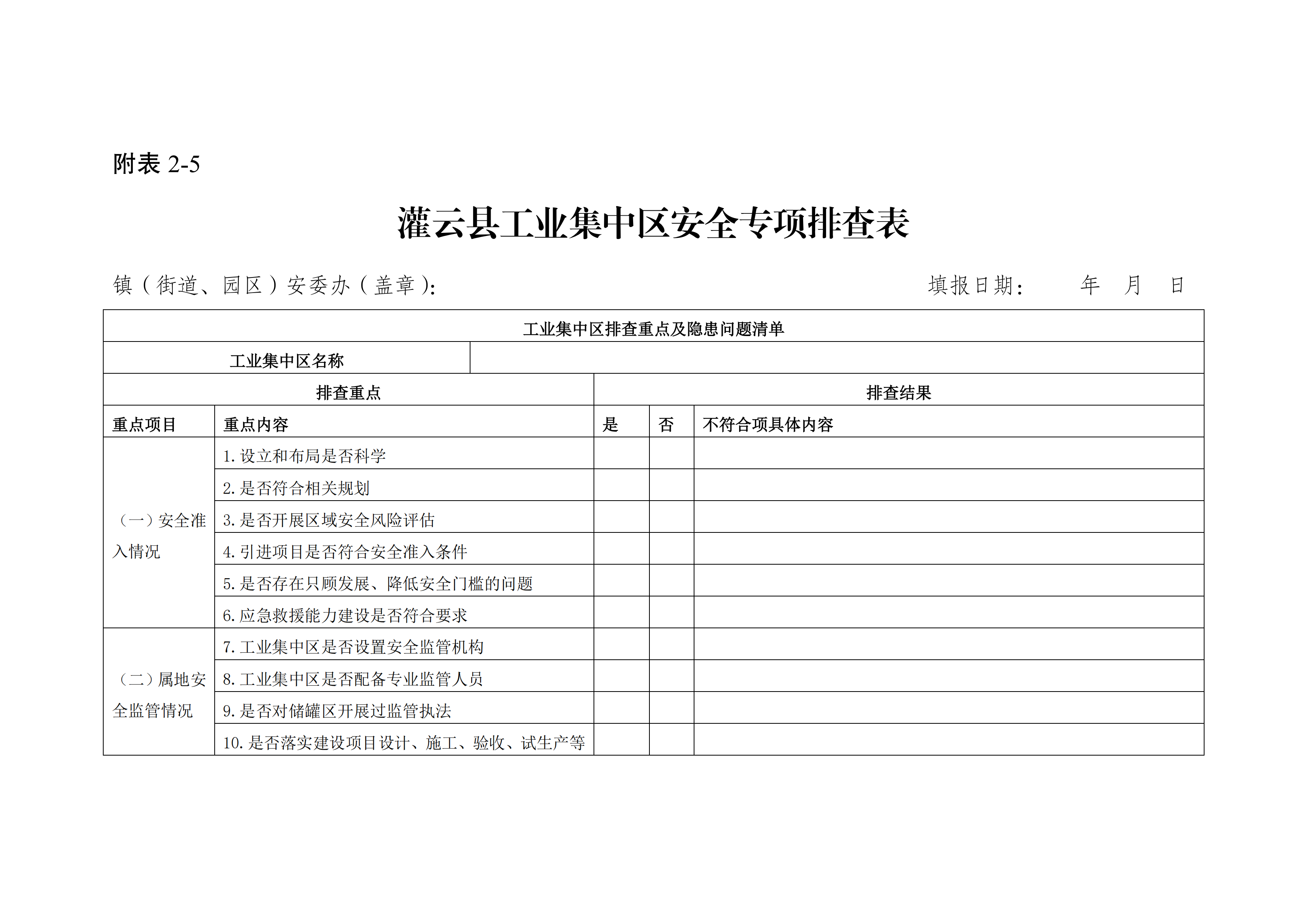 關于印發開展化工（危化品）等領域安全生產專項排查治理實施方案的通知(2)_23.png