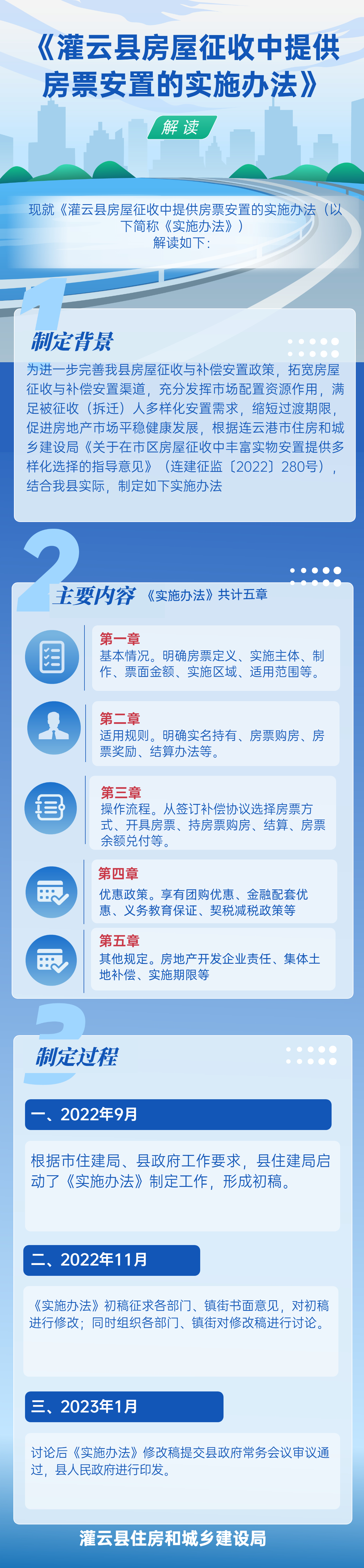 縣住建局：一圖讀懂《灌云縣房屋征收中提供房票安置的實施辦法》.jpg