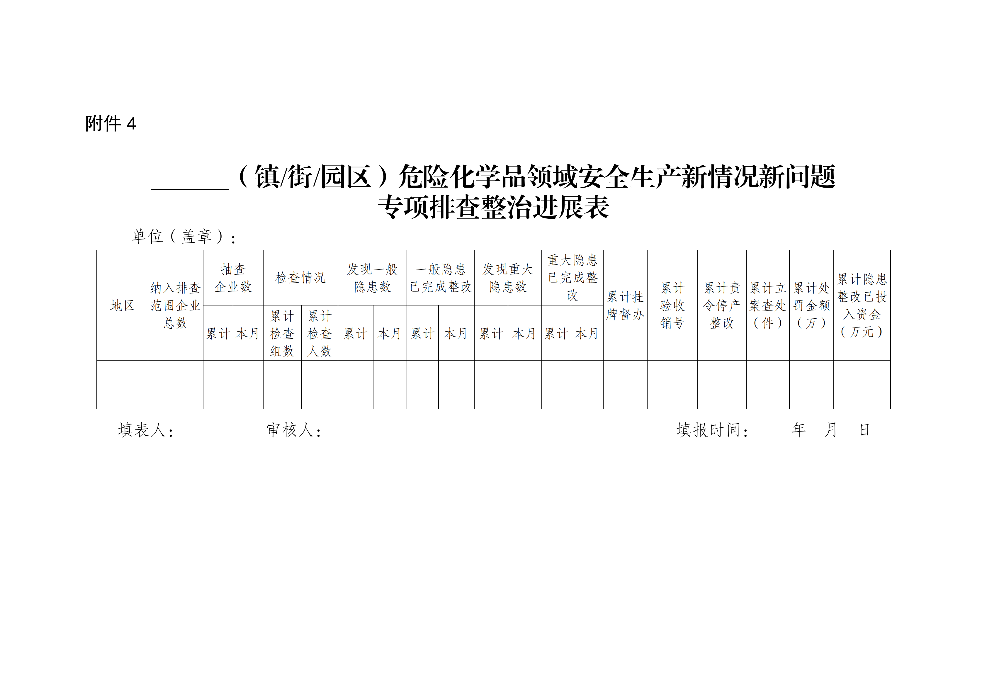 關于轉發市應急管理局《關于轉發省應急管理廳轉發應急管理部辦公廳關于對危險化學品領域安全生產新情況新問題開展專項排查整治的通知》的通知(1)_19.png